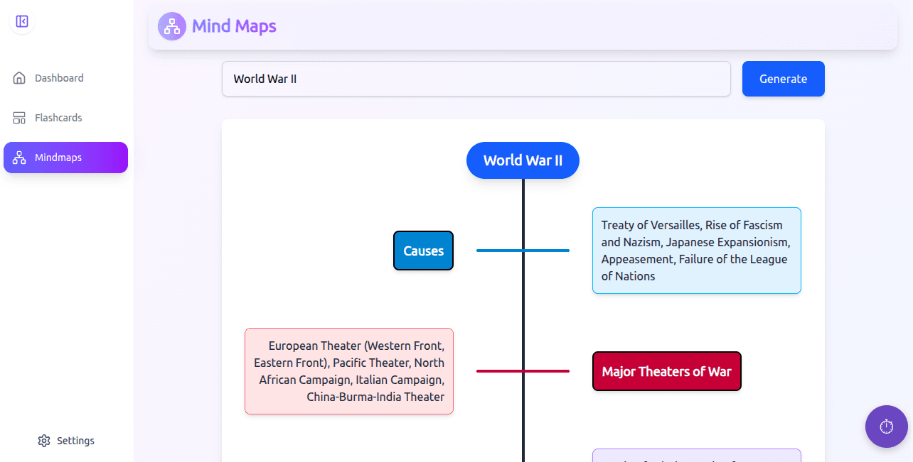 AI Mind Map Example