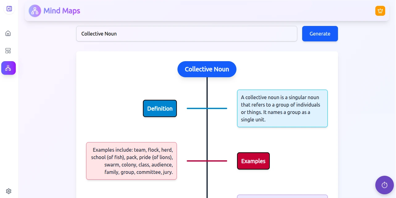 Collective Noun Mind Map