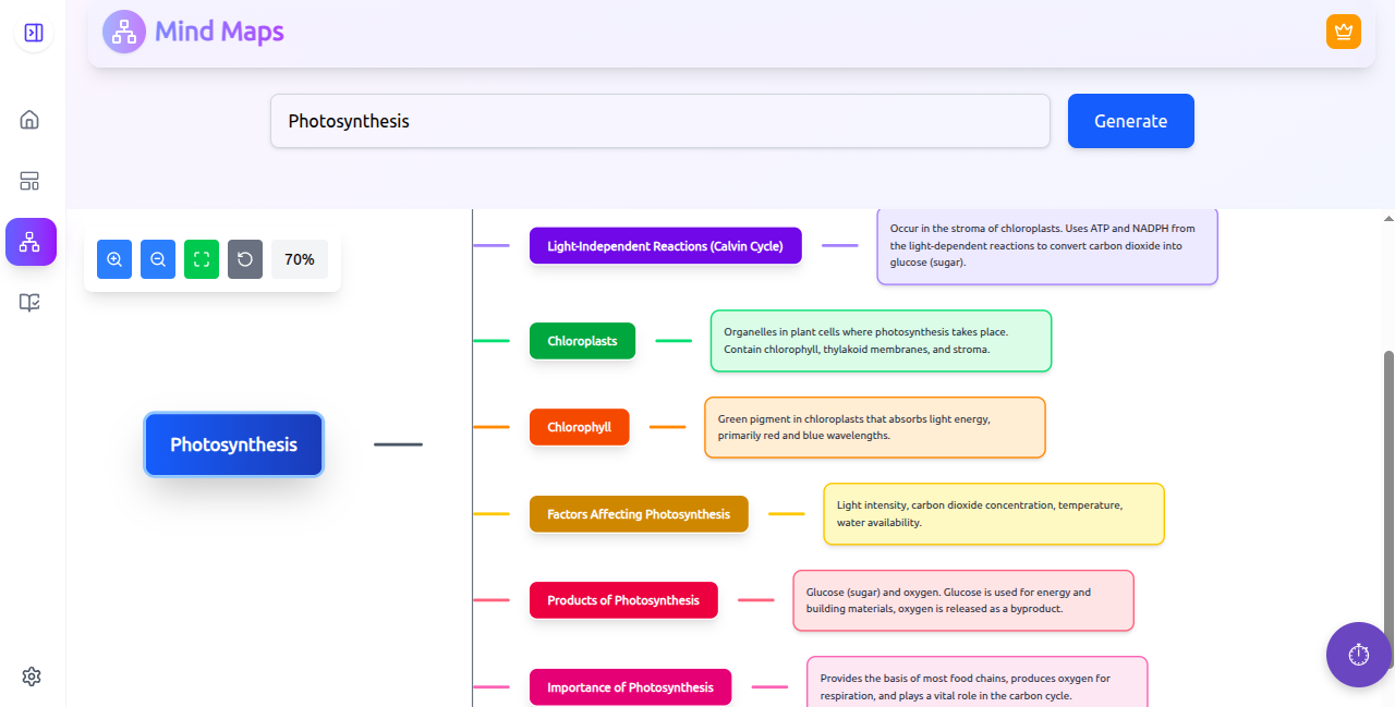Study Friend AI Mind mapping Tool
